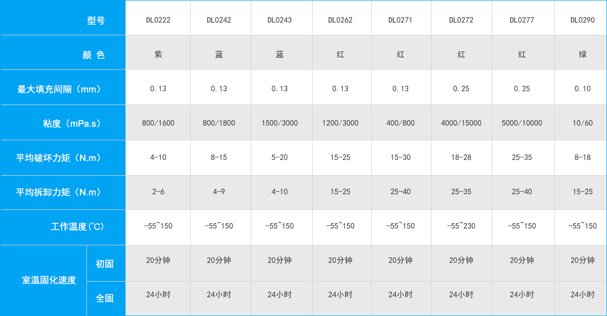 產(chǎn)品詳細(xì)表格-01.png